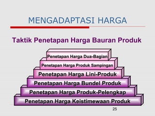 25
MENGADAPTASI HARGA
Taktik Penetapan Harga Bauran Produk
Penetapan Harga Keistimewaan ProdukPenetapan Harga Keistimewaan Produk
Penetapan Harga ProdukPenetapan Harga Produk--PelengkapPelengkap
Penetapan Harga Bundel ProdukPenetapan Harga Bundel Produk
Penetapan Harga Lini-ProdukPenetapan Harga Lini-Produk
Penetapan Harga Produk SampinganPenetapan Harga Produk Sampingan
Penetapan Harga DuaPenetapan Harga Dua--BagianBagian
 