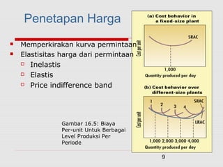 9
Gambar 16.5: Biaya
Per-unit Untuk Berbagai
Level Produksi Per
Periode
Penetapan Harga
 Memperkirakan kurva permintaan
 Elastisitas harga dari permintaan
 Inelastis
 Elastis
 Price indifference band
 
