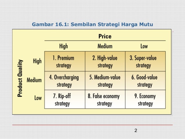 Strategi Harga Dalam Bisnis Digital