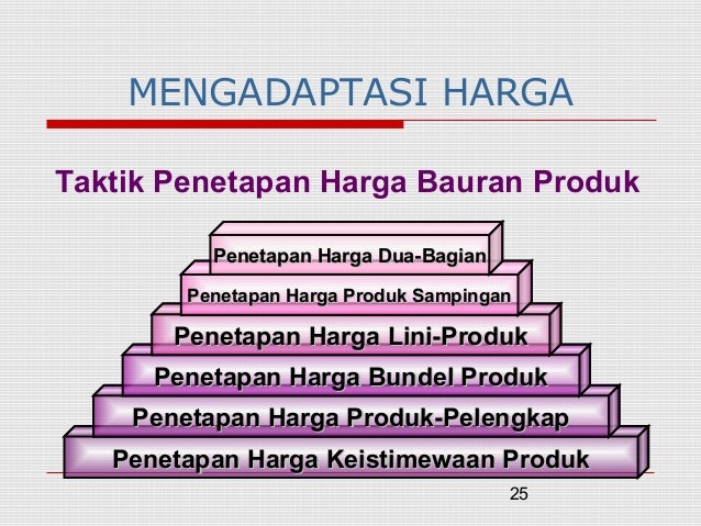 Strategi harga