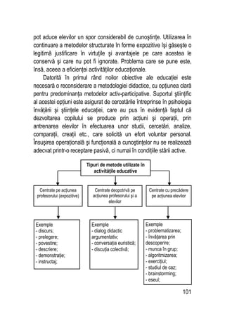 101
pot aduce elevilor un spor considerabil de cunoştinţe. Utilizarea în
continuare a metodelor structurate în forme expozitive îşi găseşte o
legitimă justificare în virtuţile şi avantajele pe care acestea le
conservă şi care nu pot fi ignorate. Problema care se pune este,
însă, aceea a eficienţei activităţilor educaţionale.
Datorită în primul rând noilor obiective ale educaţiei este
necesară o reconsiderare a metodologiei didactice, cu opţiunea clară
pentru predominanţa metodelor activ-participative. Suportul ştiinţific
al acestei opţiuni este asigurat de cercetările întreprinse în psihologia
învăţării şi ştiinţele educaţiei, care au pus în evidenţă faptul că
dezvoltarea copilului se produce prin acţiuni şi operaţii, prin
antrenarea elevilor în efectuarea unor studii, cercetări, analize,
comparaţii, creaţii etc., care solicită un efort voluntar personal.
Însuşirea operaţională şi funcţională a cunoştinţelor nu se realizează
adecvat printr-o receptare pasivă, ci numai în condiţiile stării active.
Tipuri de metode utilizate în
activităţile educative
Centrate pe acţiunea
profesorului (expozitive)
Centrate deopotrivă pe
acţiunea profesorului şi a
elevilor
Centrate cu precădere
pe acţiunea elevilor
Exemple
- discurs;
- prelegere;
- povestire;
- descriere;
- demonstraţie;
- instructaj;
Exemple
- dialog didactic
argumentativ;
- conversaţia euristică;
- discuţia colectivã;
Exemple
- problematizarea;
- învăţarea prin
descoperire;
- munca în grup;
- algoritmizarea;
- exerciţiul;
- studiul de caz;
- brainstorming;
- eseul;
 
