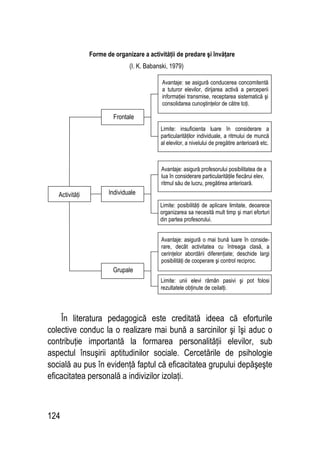 124
În literatura pedagogică este creditată ideea că eforturile
colective conduc la o realizare mai bună a sarcinilor şi îşi aduc o
contribuţie importantă la formarea personalităţii elevilor, sub
aspectul însuşirii aptitudinilor sociale. Cercetările de psihologie
socială au pus în evidenţă faptul că eficacitatea grupului depăşeşte
eficacitatea personală a indivizilor izolaţi.
Forme de organizare a activităţii de predare şi învăţare
(I. K. Babanski, 1979)
Avantaje: se asigură conducerea concomitentă
a tuturor elevilor, dirijarea activă a perceperii
informaţiei transmise, receptarea sistematică şi
consolidarea cunoştinţelor de către toţi.
Limite: insuficienta luare în considerare a
particularităţilor individuale, a ritmului de muncă
al elevilor, a nivelului de pregătire anterioară etc.
Avantaje: asigură profesorului posibilitatea de a
lua în considerare particularităţile fiecărui elev,
ritmul său de lucru, pregătirea anterioară.
Limite: posibilităţi de aplicare limitate, deoarece
organizarea sa necesită mult timp şi mari eforturi
din partea profesorului.
Avantaje: asigură o mai bună luare în conside-
rare, decât activitatea cu întreaga clasă, a
cerinţelor abordării diferenţiate; deschide largi
posibilităţi de cooperare şi control reciproc.
Limite: unii elevi rămân pasivi şi pot folosi
rezultatele obţinute de ceilalţi.
Frontale
Individuale
Grupale
Activităţi
 
