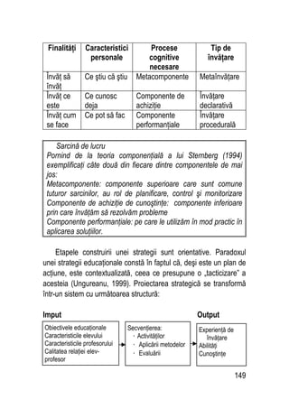 149
Finalităţi Caracteristici
personale
Procese
cognitive
necesare
Tip de
învăţare
Învăţ să
învăţ
Ce ştiu că ştiu Metacomponente Metaînvăţare
Învăţ ce
este
Ce cunosc
deja
Componente de
achiziţie
Învăţare
declarativă
Învăţ cum
se face
Ce pot să fac Componente
performanţiale
Învăţare
procedurală
Sarcină de lucru
Pornind de la teoria componenţială a lui Sternberg (1994)
exemplificaţi câte două din fiecare dintre componentele de mai
jos:
Metacomponente: componente superioare care sunt comune
tuturor sarcinilor, au rol de planificare, control şi monitorizare
Componente de achiziţie de cunoştinţe: componente inferioare
prin care învăţăm să rezolvăm probleme
Componente performanţiale: pe care le utilizăm în mod practic în
aplicarea soluţiilor.
Etapele construirii unei strategii sunt orientative. Paradoxul
unei strategii educaţionale constă în faptul că, deşi este un plan de
acţiune, este contextualizată, ceea ce presupune o „tacticizare” a
acesteia (Ungureanu, 1999). Proiectarea strategică se transformă
într-un sistem cu următoarea structură:
Imput Output
Obiectivele educaţionale
Caracteristicile elevului
Caracteristicile profesorului
Calitatea relaţiei elev-
profesor
Secvenţierea:
⋅ Activităţilor
⋅ Aplicării metodelor
⋅ Evaluării
Experienţă de
învăţare
Abilităţi
Cunoştinţe
 