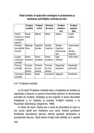 154
Tabel sintetic al opţiunilor strategice în proiectarea şi
realizarea activităţilor centrate pe elev
Învăţare
mediată
Învăţare
activă
Simulare
de cazuri
Învăţare
colabora-
tivă
Învăţare
experen-
ţială
Nivelul
necesar al
cunoaşterii
elevului
Foarte
ridicat
Ridicat Mediu Scăzut Foarte
scăzut
Principa-
lele abilităţi
formate
Metacog-
initive
Cognitive
Sociale
Sociale
Cognitive
Sociale
Cognitive
Autocunoaş-
tere
Autocunoaşt
ere
Sociale
Cognitive
Locaţia
controlului
activităţii
Extern
(profesor)
Extern
(profesor)
Extern
(profesor)
Egal
distribuit
Intern (elev)
Focusul
activităţii
Formare
de com-
petenţe
Formare
de com-
petenţe
Formare
de com-
petenţe
Experienţa
educativă
Experienţa
personală
Caracterul
activităţii
Directiv Dirijat Coordonat Negociat Nondirectiv
4.4.1 Învăţarea mediată
a) Ce este? Învăţarea mediată este o modalitate de facilitare şi
capacitare a elevului cu ajutorul intervenţiei adultului în structurarea
activităţii de învăţare. Strategia işi are originile în teoria dezvoltării
inteligenţei a lui Vîgotsky şi practica învăţării mediate a lui
Feuerstein (Sternberg, Grigorenko, 1998).
b) Ideea de bază. Copilul are o zonă de dezvoltare la care nu
are acces decât prin medierea unui adult. Adultul (profesor)
facilitează dezvoltarea elevului oferind ajutoare declarative şi
procedurale elevului. Dacă elevul învaţă noile abilităţi va fi capabil
 
