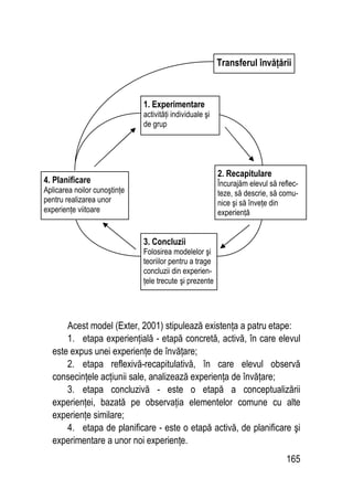 165
Acest model (Exter, 2001) stipulează existenţa a patru etape:
1. etapa experienţială - etapă concretă, activă, în care elevul
este expus unei experienţe de învăţare;
2. etapa reflexivă-recapitulativă, în care elevul observă
consecinţele acţiunii sale, analizează experienţa de învăţare;
3. etapa concluzivă - este o etapă a conceptualizării
experienţei, bazată pe observaţia elementelor comune cu alte
experienţe similare;
4. etapa de planificare - este o etapă activă, de planificare şi
experimentare a unor noi experienţe.
4. Planificare
Aplicarea noilor cunoştinţe
pentru realizarea unor
experienţe viitoare
3. Concluzii
Folosirea modelelor şi
teoriilor pentru a trage
concluzii din experien-
ţele trecute şi prezente
2. Recapitulare
Încurajăm elevul să reflec-
teze, să descrie, să comu-
nice şi să înveţe din
experienţă
Transferul învăţării
1. Experimentare
activităţi individuale şi
de grup
 