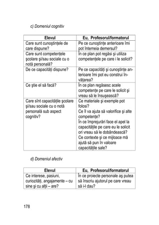 178
c) Domeniul cognitiv
Elevul Eu, Profesorul/formatorul
Care sunt cunoştinţele de
care dispune?
Pe ce cunoştinţe anterioare îmi
pot întemeia demersul?
Care sunt competenţele
şcolare şi/sau sociale cu o
notă personală?
În ce plan pot regăsi şi utiliza
competenţele pe care i le solicit?
De ce capacităţi dispune? Pe ce capacităţi şi cunoştinţe an-
terioare îmi pot eu construi în-
văţarea?
Ce ştie el să facă? În ce plan regăsesc acele
competenţe pe care le solicit şi
vreau să le însuşească?
Care sînt capacităţile şcolare
şi/sau sociale cu o notă
personală sub aspect
cognitiv?
Ce materiale şi exemple pot
folosi?
Ce îl va ajuta să valorifice şi alte
competenţe?
În ce împrejurări face el apel la
capacităţile pe care eu le solicit
ori vreau să le dobândească?
Ce contexte şi ce mijloace mă
ajută să pun în valoare
capacităţile sale?
d) Domeniul afectiv
Elevul Eu, Profesorul/formatorul
Ce interese, pasiuni,
curiozităţi, angajamente – cu
sine şi cu alţii – are?
În ce proiecte personale aş putea
să înscriu ajutorul pe care vreau
să i-l dau?
 