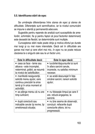 183
5.5. Identificarea stării de eşec
Se urmăreşte diferenţierea între starea de eşec şi starea de
dificultate. Diferenţele sunt semnificative, iar la nivelul comunicării
se impune o atentă şi permanentă adecvare.
Sugestiile pentru reperele de analiză sunt susceptibile de ame-
liorări, schimbări, fie şi pentru faptul că jocul factorilor determinanţi
este deosebit de flexibil, iar determinările sunt multiple.
Cunoaşterea stării reale poate dirija şi motiva efortul pe durate
mai lungi şi cu mai mare intensitate. Dacă cel în dificultate are
şanse mai mari şi cere efort mai mic, în eşec nu se poate reduce
căutarea la o singură cale sau la un factor unic.
Este în dificultate dacă: Este în eşec dacă:
• ceea ce face - teme sau
altceva - este incomplet,
neterminat, grăbit, se rezumă
la nivelul de satisfăcător;
• lucrările/răspunsurile lui sunt
în afara sarcinii cerute,
incorecte, nu satisfac minimum
necesar;
• manifestă nesiguranţă,
solicită mereu ajutor, cere
continuu precizări la orice
temă şi în orice moment al
activităţii;
• se arată descurajat în faţa
oricărei sarcini; rareori solicită
ajutor;
• se plânge mereu că nu are
timp suficient;
• nu foloseşte timpul pe care îl
are. refuză angajarea, la
sarcină.
• după corectură sau
indicaţiile cerute îşi revine, îşi
ameliorează situaţia;
• nu ţine seama de observaţii,
concluzii. refacerile după
corecturile altora, tot nu
progresează.
 