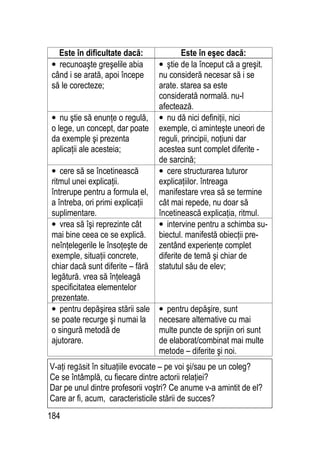 184
Este în dificultate dacă: Este în eşec dacă:
• recunoaşte greşelile abia
când i se arată, apoi începe
să le corecteze;
• ştie de la început că a greşit.
nu consideră necesar să i se
arate. starea sa este
considerată normală. nu-l
afectează.
• nu ştie să enunţe o regulă,
o lege, un concept, dar poate
da exemple şi prezenta
aplicaţii ale acesteia;
• nu dă nici definiţii, nici
exemple, ci aminteşte uneori de
reguli, principii, noţiuni dar
acestea sunt complet diferite -
de sarcină;
• cere să se încetinească
ritmul unei explicaţii.
întrerupe pentru a formula el,
a întreba, ori primi explicaţii
suplimentare.
• cere structurarea tuturor
explicaţiilor. întreaga
manifestare vrea să se termine
cât mai repede, nu doar să
încetinească explicaţia, ritmul.
• vrea să îşi reprezinte cât
mai bine ceea ce se explică.
neînţelegerile le însoţeşte de
exemple, situaţii concrete,
chiar dacă sunt diferite – fără
legătură. vrea să înţeleagă
specificitatea elementelor
prezentate.
• intervine pentru a schimba su-
biectul. manifestă obiecţii pre-
zentând experienţe complet
diferite de temă şi chiar de
statutul său de elev;
• pentru depăşirea stării sale
se poate recurge şi numai la
o singură metodă de
ajutorare.
• pentru depăşire, sunt
necesare alternative cu mai
multe puncte de sprijin ori sunt
de elaborat/combinat mai multe
metode – diferite şi noi.
V-aţi regăsit în situaţiile evocate – pe voi şi/sau pe un coleg?
Ce se întâmplă, cu fiecare dintre actorii relaţiei?
Dar pe unul dintre profesorii voştri? Ce anume v-a amintit de el?
Care ar fi, acum, caracteristicile stării de succes?
 