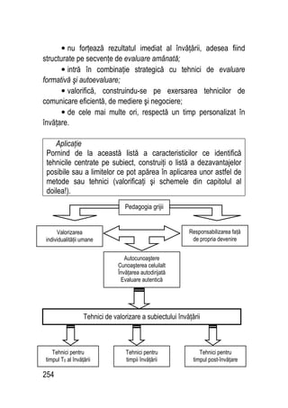 254
• nu forţează rezultatul imediat al învăţării, adesea fiind
structurate pe secvenţe de evaluare amânată;
• intră în combinaţie strategică cu tehnici de evaluare
formativă şi autoevaluare;
• valorifică, construindu-se pe exersarea tehnicilor de
comunicare eficientă, de mediere şi negociere;
• de cele mai multe ori, respectă un timp personalizat în
învăţare.
Aplicaţie
Pornind de la această listă a caracteristicilor ce identifică
tehnicile centrate pe subiect, construiţi o listă a dezavantajelor
posibile sau a limitelor ce pot apărea în aplicarea unor astfel de
metode sau tehnici (valorificaţi şi schemele din capitolul al
doilea!).
Tehnici de valorizare a subiectului învăţării
Pedagogia grijii
Valorizarea
individualităţii umane
Responsabilizarea faţă
de propria devenire
Autocunoaştere
Cunoaşterea celuilalt
Învăţarea autodirijată
Evaluare autentică
Tehnici pentru
timpul T0 al învăţării
Tehnici pentru
timpii învăţării
Tehnici pentru
timpul post-învăţare
 