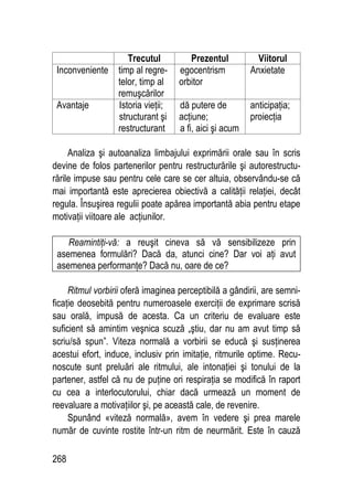 268
Trecutul Prezentul Viitorul
Inconveniente timp al regre-
telor, timp al
remuşcărilor
egocentrism
orbitor
Anxietate
Avantaje Istoria vieţii;
structurant şi
restructurant
dă putere de
acţiune;
a fi, aici şi acum
anticipaţia;
proiecţia
Analiza şi autoanaliza limbajului exprimării orale sau în scris
devine de folos partenerilor pentru restructurările şi autorestructu-
rările impuse sau pentru cele care se cer altuia, observându-se că
mai importantă este aprecierea obiectivă a calităţii relaţiei, decât
regula. Însuşirea regulii poate apărea importantă abia pentru etape
motivaţii viitoare ale acţiunilor.
Reamintiţi-vă: a reuşit cineva să vă sensibilizeze prin
asemenea formulări? Dacă da, atunci cine? Dar voi aţi avut
asemenea performanţe? Dacă nu, oare de ce?
Ritmul vorbirii oferă imaginea perceptibilă a gândirii, are semni-
ficaţie deosebită pentru numeroasele exerciţii de exprimare scrisă
sau orală, impusă de acesta. Ca un criteriu de evaluare este
suficient să amintim veşnica scuză „ştiu, dar nu am avut timp să
scriu/să spun”. Viteza normală a vorbirii se educă şi susţinerea
acestui efort, induce, inclusiv prin imitaţie, ritmurile optime. Recu-
noscute sunt preluări ale ritmului, ale intonaţiei şi tonului de la
partener, astfel că nu de puţine ori respiraţia se modifică în raport
cu cea a interlocutorului, chiar dacă urmează un moment de
reevaluare a motivaţiilor şi, pe această cale, de revenire.
Spunând «viteză normală», avem în vedere şi prea marele
număr de cuvinte rostite într-un ritm de neurmărit. Este în cauză
 