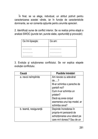 281
În final, se va alege, individual, un atribut potrivit pentru
caracterizarea acestei vârste, iar în funcţie de caracteristicile
dominante, se vor comenta opţiunile pentru anumite aprecieri.
2. Identificaţi surse de conflict interior. Se va realiza prima etapă a
analizei SWOC (puncte tari, puncte slabe, oportunităţi şi provocări)
Ce îmi lipseşte: Ce am:
…………
………….
………….
……………
……………
…………….
3. Evoluţia şi soluţionarea conflictului. Se vor explica etapele
evoluţiei conflictului.
Cauză Posibile întrebări
a. nevoi neîmplinite Am nevoie cu adevărat
de.....?
M-ar schimba o pereche de
pantofi noi?
Cum m-ar schimba un
prieten?
Dacă aş avea corpul
asemenea unui top model, ar
schimba ceva?
b. teamă, nesiguranţă Depinde încrederea în
propria-mi persoană de
achiziţionarea unui obiect pe
care mi-l doresc? Sau de un
 