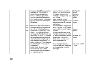 300
O4
O5
O6
Precizează că după fiecare prezentare
celelalte grupe sunt aşteptate cu
intervenţii, comentarii şi aprecieri
Conduce dezbaterea spre sinteză
urmărind evidenţierea clară a relaţiei
dintre lege şi democraţie : respectarea
legii asigură statutul de democraţie a
unei societăţi.
Menţionează că în orice societate se
întâmplă ca legile, normele drepturile
oamenilor să fie încălcate Propune
spre analiză un caz mediatizat în ţara
noastră :” La o inspecţie inopinată a
Comisiei pentru Protecţia Minorilor la o
casă de copii din Bacău , s-a constatat
că majoritatea copiilor instituţionalizaţi
de peste 7 ani erau trimişi la cerşit de
către personalul centrului pentru a-şi
asigura hrana zilnică. Fondurile alocate
erau astfel însuşite în mod ilegal de
supraveghetori”
Solicită elevilor să relateze şi alte
cazuri cunoscute de ei ilustrând
respectarea sau nerespectarea legilor
şi a drepturilor oamenilor
Intervin cu întrebări , comentarii,
aprecieri după fiecare prezentare
Formulează concluzii privind
importanţa şi interdependenţa celor
două subiecte:
Legea = act juridic normativ
elaborat de puterea legislativă ,care
reglementează cele mai importante
relaţii sociale
Democraţia = formă de organizare
politică a societăţii în care puterea
este exercitată de masele largi ale
poporului.
Ascultă cazul prezentat şi dezbat
implicaţiile sale asupra vieţii sociale
din perspectiva aspectelor studiate
legate de lege şi democraţie
Enunţă câteva cauze şi soluţii
pentru un asemenea caz
Dau exemple şi de alte cazuri
cunoscute de ei de încălcare dar şi
de respectare a legii şi valorilor
democraţiei
turul galeriei
frontal
dezbatere
flip-chart,
postere
dezbatere
frontal
expunere
frontal
studiul de caz
frontal
conversaţia euristică
frontal
 
