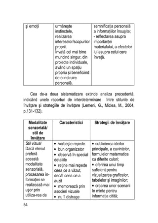 54
şi emoţii urmăreşte
instinctele,
realizarea
intereselor/scopurilor
proprii.
Învaţă cel mai bine
muncind singur, din
proiecte individuale,
având un spaţiu
propriu şi beneficiind
de o instruire
personală.
semnificaţia personală
a informaţiilor însuşite;
- reflectarea asupra
importanţei
materialului, a efectelor
lui asupra celui care
învaţă.
Cea de-a doua sistematizare extinde analiza precedentă,
indicând unele raporturi de interdeterminare între stilurile de
învăţare şi strategiile de învăţare (Lemeni, G., Miclea, M., 2004,
p.131-132).
Modalitate
senzorială/
stil de
învăţare
Caracteristici Strategii de învăţare
Stil vizual
Dacă elevul
preferă
această
modalitate
senzorială,
procesarea în-
formaţiei se
realizează mai
uşor prin
utiliza-rea de
• vorbeşte repede
• bun organizator
• observă în special
detaliile
• reţine mai repede
ceea ce a văzut,
decât ceea ce a
auzit
• memorează prin
asocieri vizuale
• nu îl distrage
• sublinierea ideilor
principale, a cuvintelor,
formulelor matematice
cu diferite culori;
• oferirea unui timp
suficient pentru
vizualizarea graficelor,
tabelelor şi imaginilor;
• crearea unor scenarii
în minte pentru
informaţia citită;
 