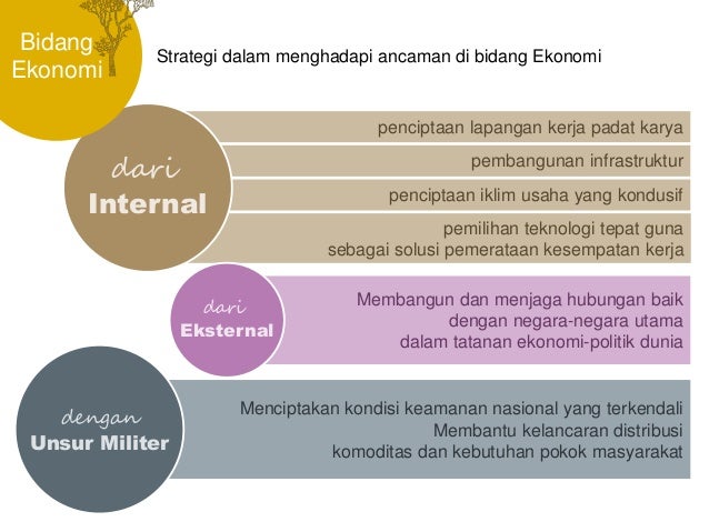 Contoh Ancaman Militer Bidang Pertahanan Dan Keamanan 