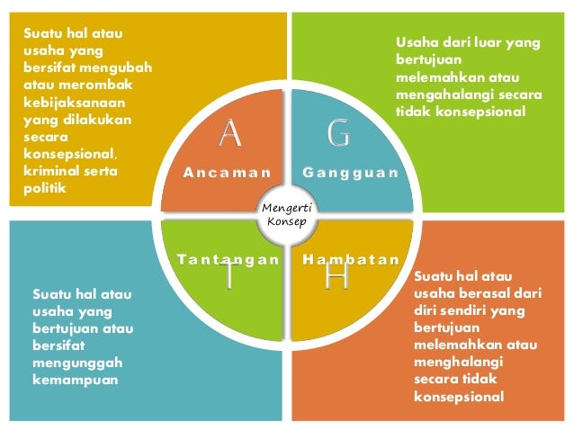 Contoh Ancaman Militer Dan Strategi Mengatasinya - Simak 