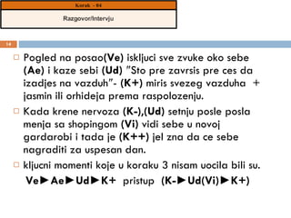 Pogled na posao (Ve)  iskljuci sve zvuke   oko sebe  (Ae)  i kaze sebi  (Ud)  ″Sto pre zavrsis pre ces da izadjes na vazduh″-  (K+)  miris svezeg vazduha  + jasmin ili orhideja prema raspolozenju.  Kada krene nervoza  (K-) , (Ud)  setnju posle posla menja sa shopingom  (Vi)  vidi sebe u novoj gardarobi i tada je  (K++)  jel zna da ce sebe nagraditi za uspesan dan.   kljucni momenti koje u koraku 3 nisam uocila bili su.  Ve►Ae►Ud►K+   pristup  (K-►Ud(Vi)►K+) 