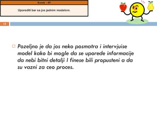 Pozeljno je da jos neko posmatra i intervjuise model kako bi mogle da se uporede informacije da nebi bitni detalji I finese bili propusteni a da su vazni za ceo proces.  