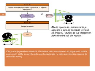 Ceo proces je potrebno zabeleziti. U kasnijem radu uvek mozemo da pogledamo odakle smo krenuli, koliko se razvila sada nasa kompetencija i u kojim pravcima jos mozemo da nastavimo razvoj. Ako je ogovor da, modelovanje je uspesno a ako ne potrebno je vratiti se procesu i utvrditi da li je izostavljen neki element koji cini razliku.  