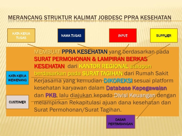 Strategi Penyusunan Job Desc & Analisa Beban Kerja untuk Staf