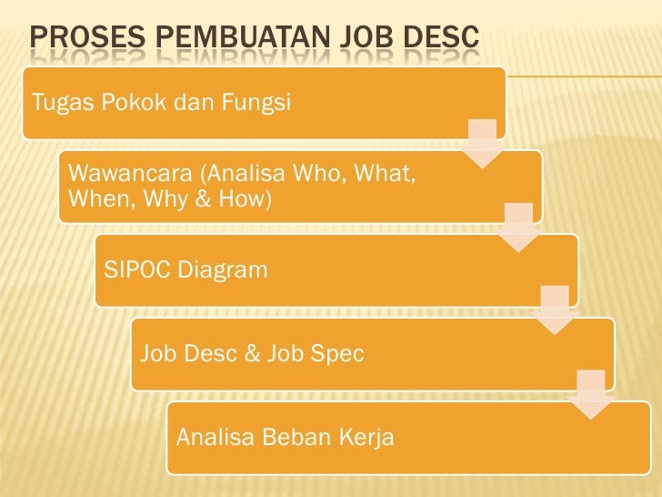 Strategi Penyusunan Job Desc & Analisa Beban Kerja untuk Staf