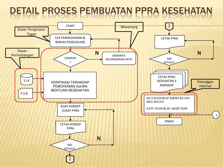 Strategi Penyusunan Job Desc & Analisa Beban Kerja untuk Staf