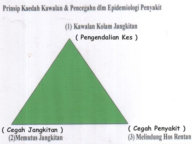 Strategi Kawalan dan Pencegahan Penyakit Berjangkit 