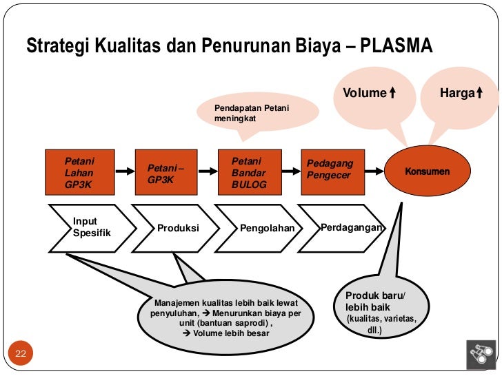 Strategi perdagangan jangka pendek forex