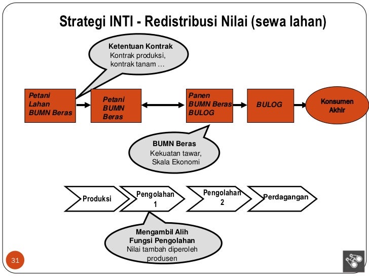 Strategi perdagangan nilai