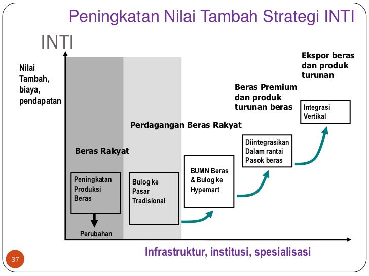 Strategi perdagangan nilai