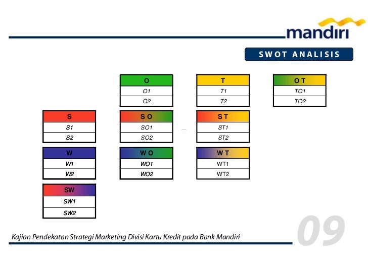 kartu kredit rendah bunga Strategi Kartu Marketing 2008 Mandiri Kredit kartu kredit rendah bunga Strategi Kartu Marketing 2008 Mandiri Kredit