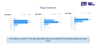 Page Audience
Our audience is mostly on 18-34 age range. Male audience are mostly 25-34 and female audience are mostly
18-24.
 