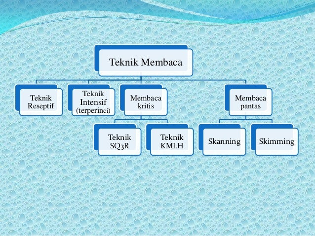 Image result for teknik membaca