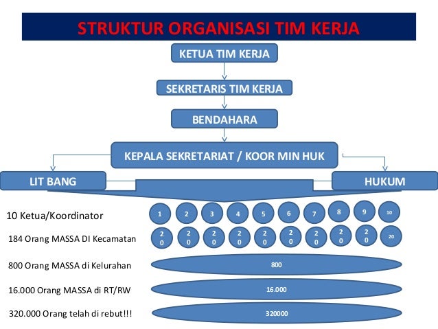 Strategi memenangkan pilkada gubernur, bupati, walikota 