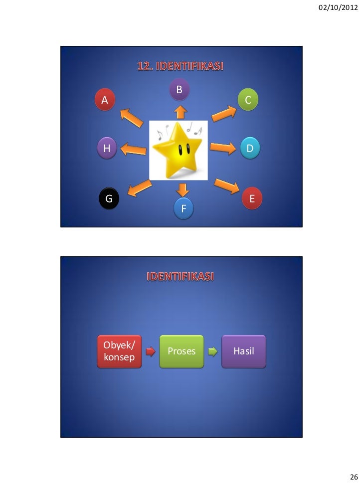 Strategi mengajar guru 1