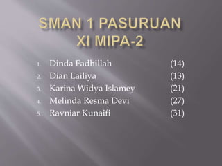 1. Dinda Fadhillah (14)
2. Dian Lailiya (13)
3. Karina Widya Islamey (21)
4. Melinda Resma Devi (27)
5. Ravniar Kunaifi (31)
 