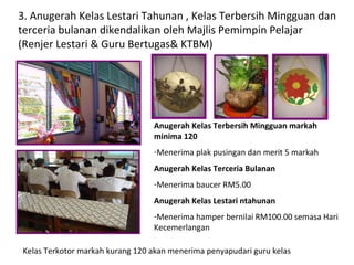 <ul><li>Anugerah Kelas Terbersih Mingguan markah minima 120 </li></ul><ul><li>Menerima plak pusingan dan merit 5 markah </...
