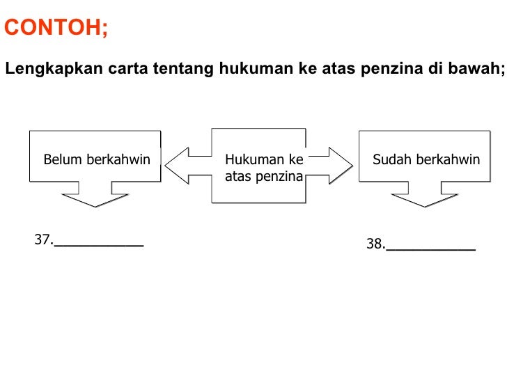 Strategi menjawab pi spm