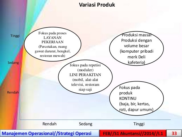 Strategi operasi