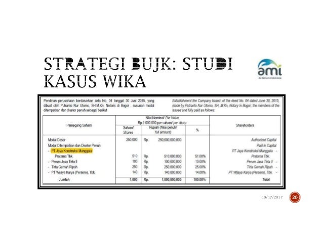 Strategi investasi yang melibatkan opsi