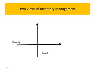 Two Views of Inventory Management




      Velocity



                          Level




100
 