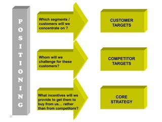 P   Which segments /
         customers will we
                                   CUSTOMER
                                    TARGETS
     O   concentrate on ?


     S
     I
     T   Whom will we              COMPETITOR
     I   challenge for these
         customers?
                                    TARGETS

     O
     N
     I
     N   What incentives will we
         provide to get them to
                                     CORE
                                   STRATEGY
     G   buy from us… rather
         than from competitors?

21
 