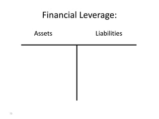 Financial Leverage:
     Assets         Liabilities




73
 