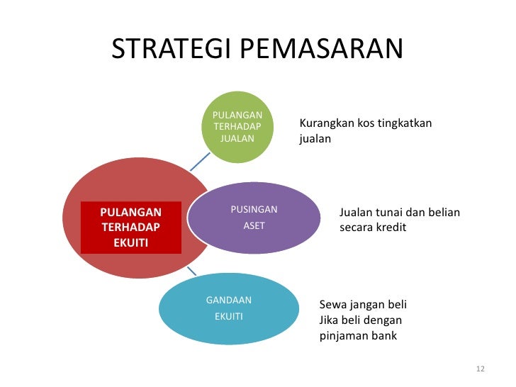 Contoh Strategi Pemasaran - seotoolnet.com