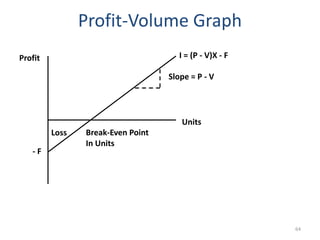 Profit-Volume Graph
Profit                                I = (P - V)X - F

                                   Slope = P - V




                                      Units
         Loss   Break-Even Point
                In Units
   -F




                                                         64
 
