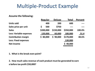 Multiple-Product Example
Assume the following:
                               Regular    Deluxe        Total     Percent
Units sold                         400        200         600         ----
Sales price per unit          $    500       $750          ----       ----
Sales                         $200,000   $150,000    $350,000     100.0%
Less: Variable expenses        120,000     60,000     180,000       51.4
Contribution margin           $ 80,000   $ 90,000    $170,000      48.6%
Less: Fixed expenses                                  130,000
Net income                                           $ 40,000
                                                    =======


1. What is the break even point?


2. How much sales revenue of each product must be generated to earn
a before tax profit $50,000?
                                                                             67
 