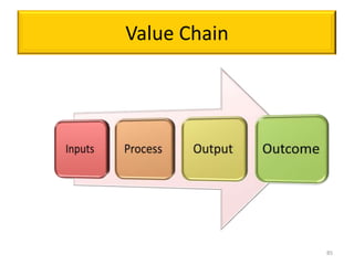 Value Chain




              85
 