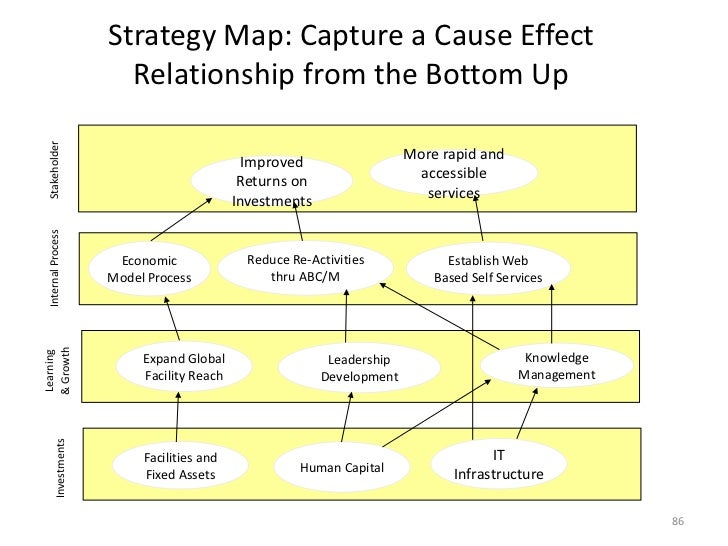 Relationship mapping. Relationship mapping