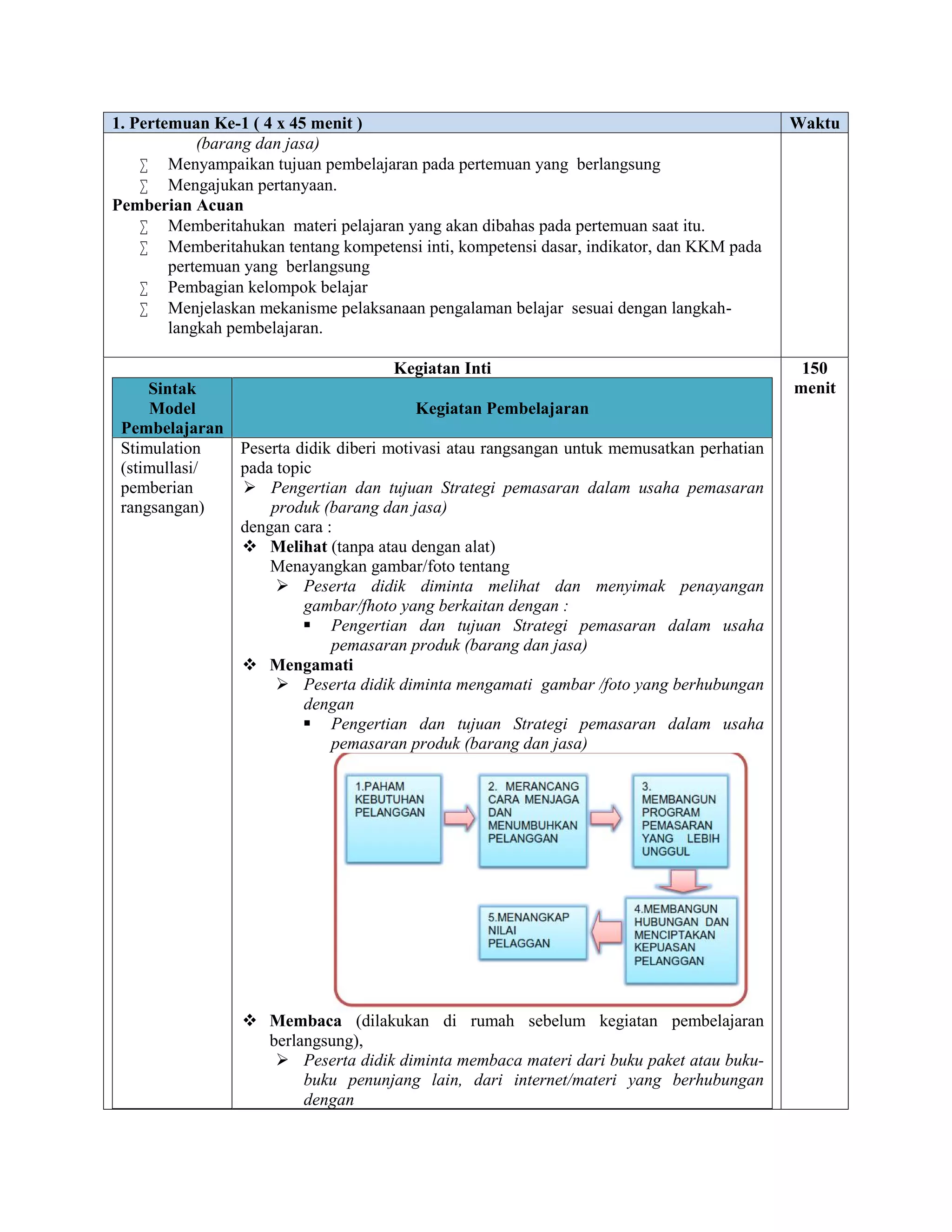 RPP SMK Strategi Pemasaran Kelas X | PDF
