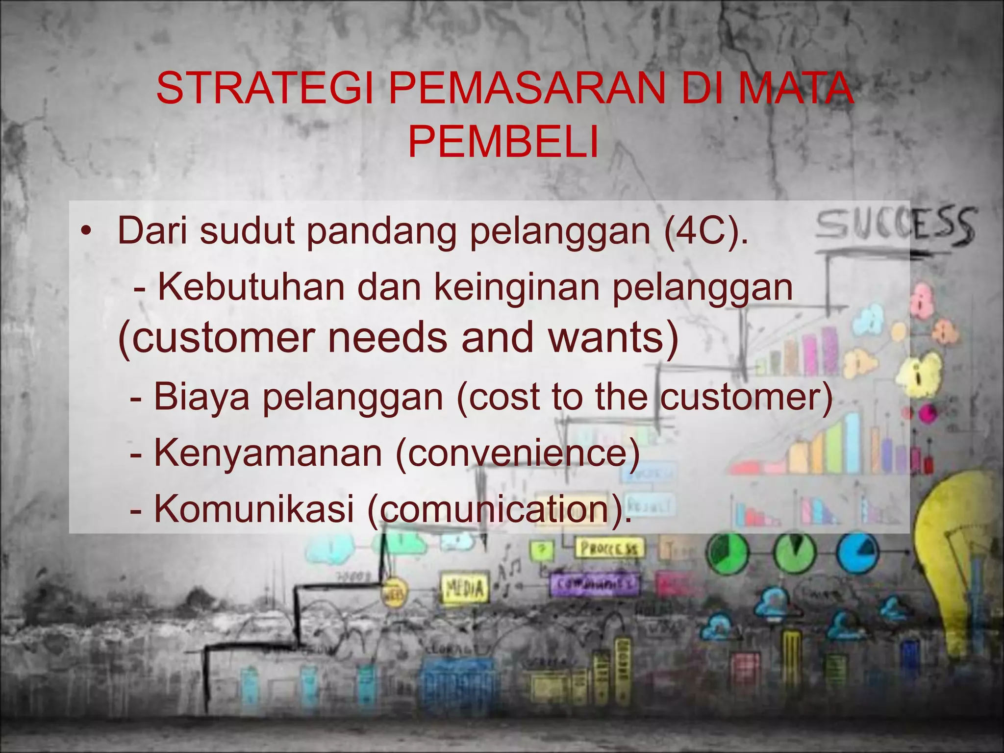 strategi_pemasaran_ppt.ppt