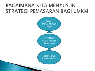 AKAR
PERMASALA
   HAN



 ANALISIS
ALTERNATIF
 STRATEGI




 STRATEGI
PEMASARAN
 